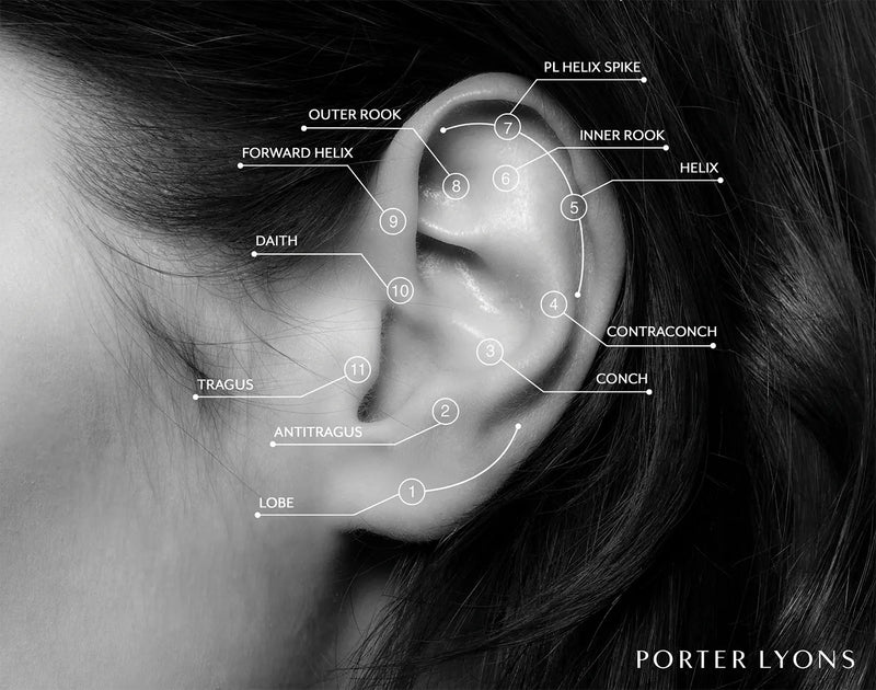 Piercing Guide